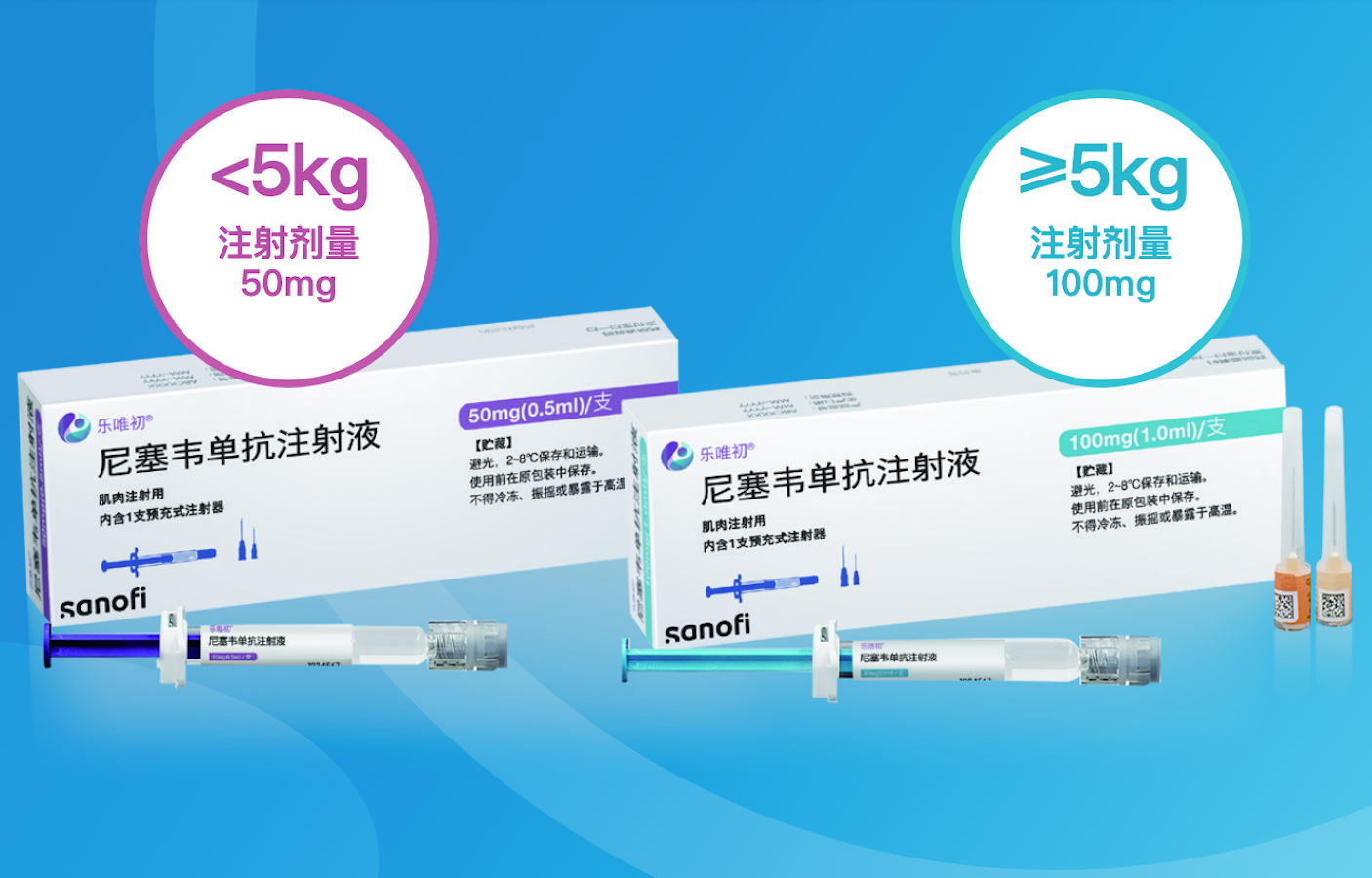乐唯初尼塞韦单抗 RSV 预防用药完整产品包装与剂量说明